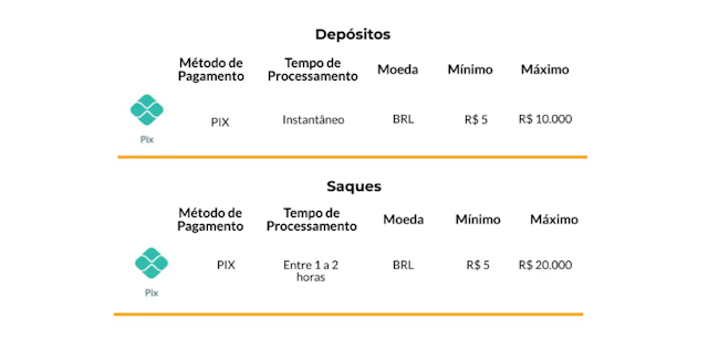 Calculadora dutching surebet