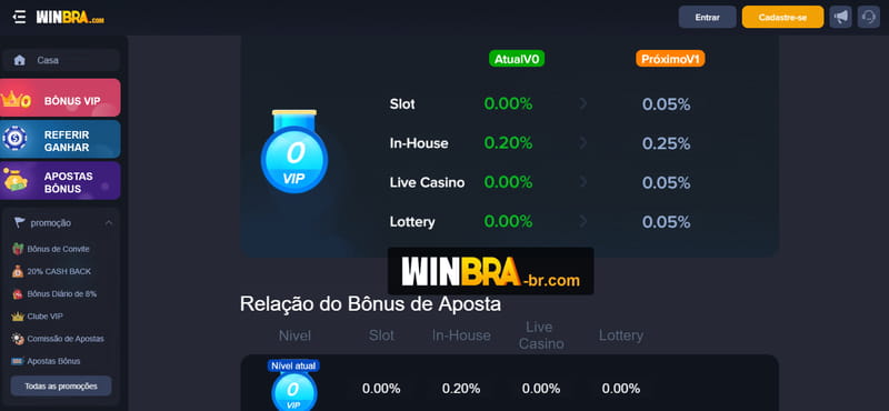 bodog